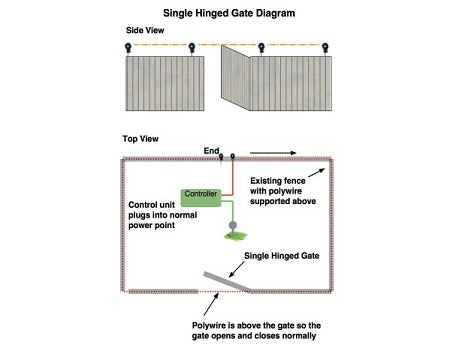 Single Hinged Gate Diagram